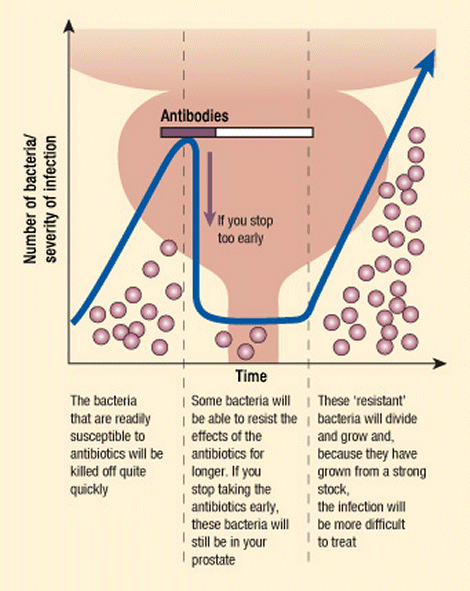 Hormone-escaped disease